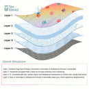 Shield-Flow™ Reversible Leakproof Mat: Waterproof Protective Cover for Pets & Kids